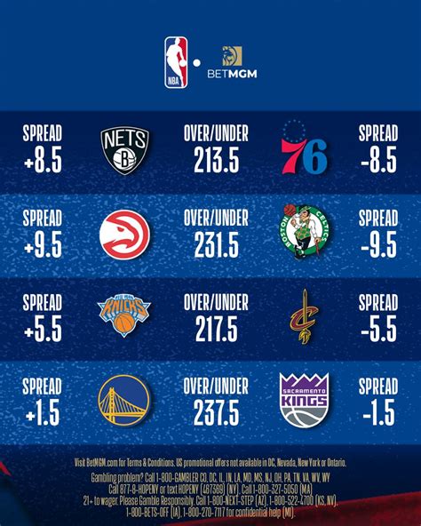 nba spreads usa today.